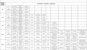 Schema componenti e relativi dettagli Tecnogas